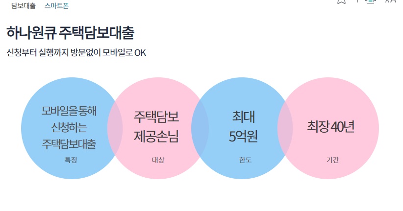 하나은행 주택담보대출