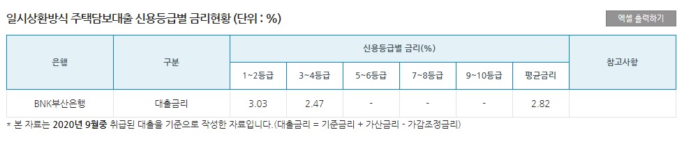 2020년 만기상환