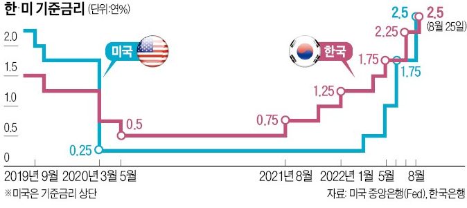 후순위 아파트 담보대출