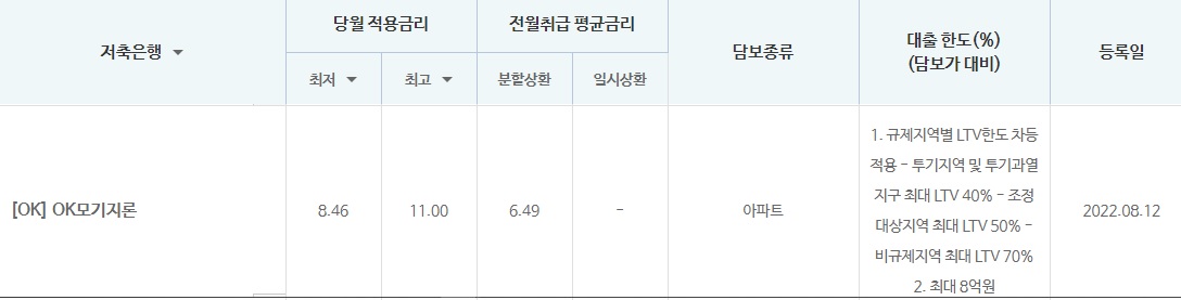 OK모기지론 후기