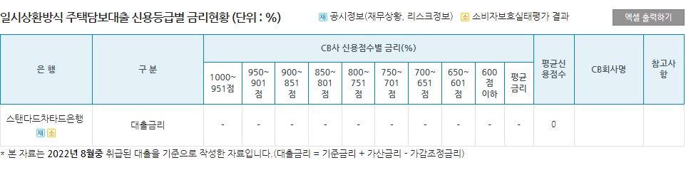 sc제일은행 주택담보대출 취급불가