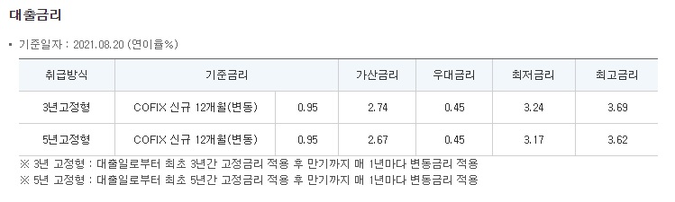 고정금리