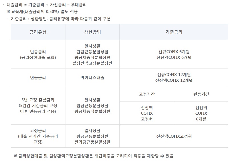 광주은행 주택담보대출 금리