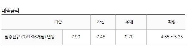 농협 아파트 담보대출 금리