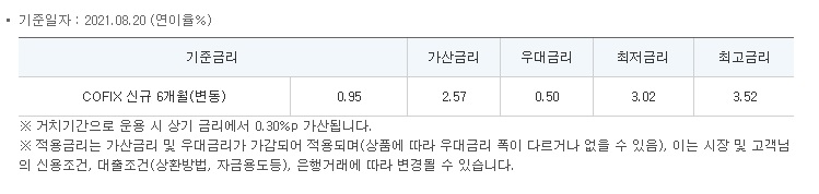 변동금리