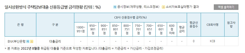 부산은행 주택담보대출 일시상환식 금리