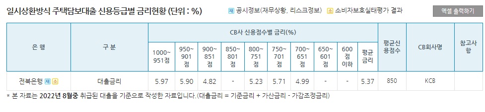 전북은행 주택담보대출 일시상환식 금리