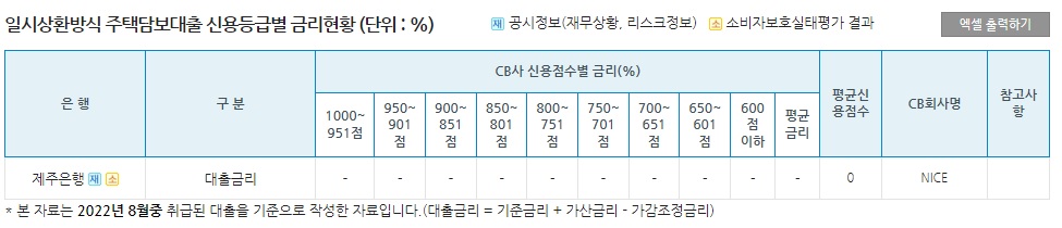 제주은행 주택담보대출 만기일시상환식