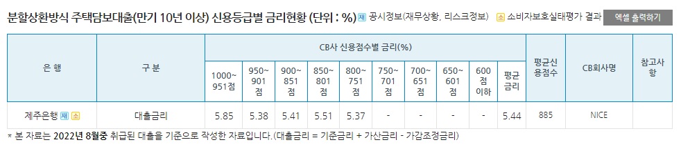 제주은행 주택담보대출 이용